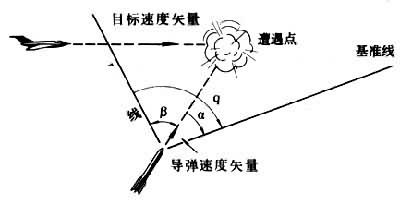 导弹攻击目标示意图