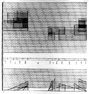 图5　现代派作曲家Ｋ．施托克豪森的图象谱《打击乐循环》