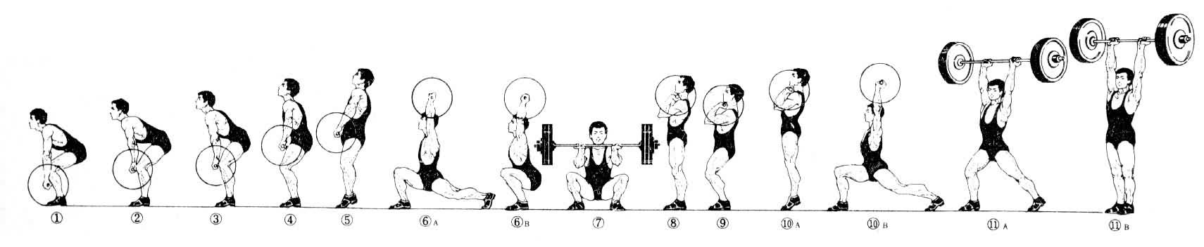 图2　举重技术分解动作图