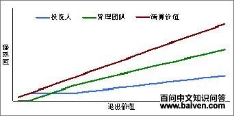 清算优先权的划分