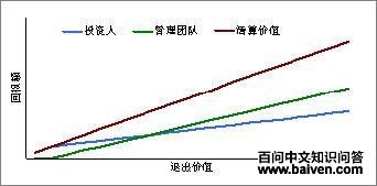 清算优先权的划分