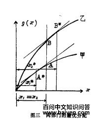 择优分配介绍