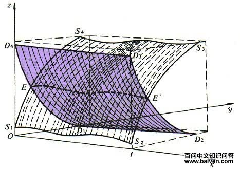 鲍莫尔论静态经济与动态经济之间的联系