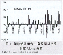 对冲策略的原理