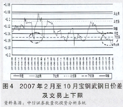 对冲策略的原理