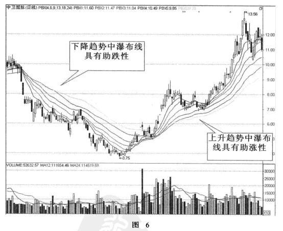 瀑布线应用法则