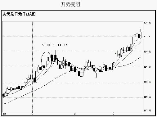 红三兵的特殊形态