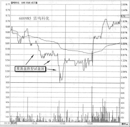 试盘波的内部量价结构与临盘表现形式
