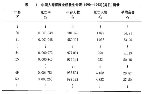 实际责任准备金的修正方法