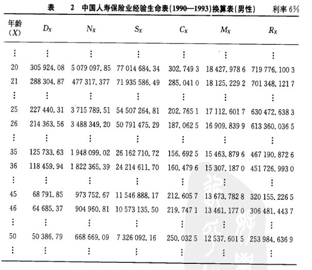 实际责任准备金的修正方法